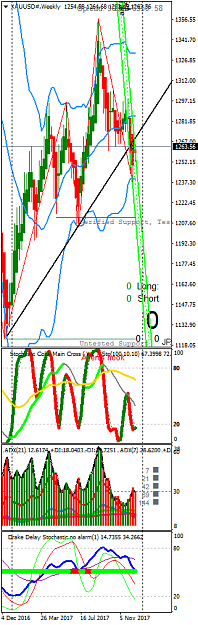 Click to Enlarge

Name: XAUUSD#Weekly.png
Size: 49 KB