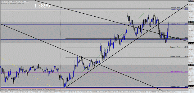 Click to Enlarge

Name: eurusd.gif
Size: 34 KB