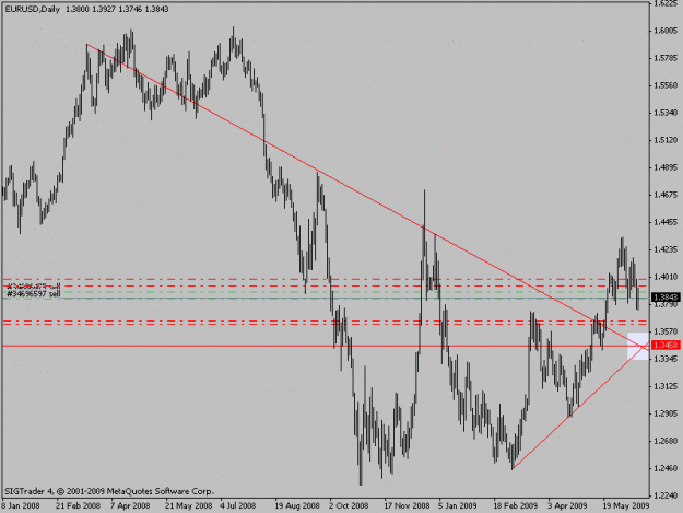Click to Enlarge

Name: eurusd.gif
Size: 13 KB