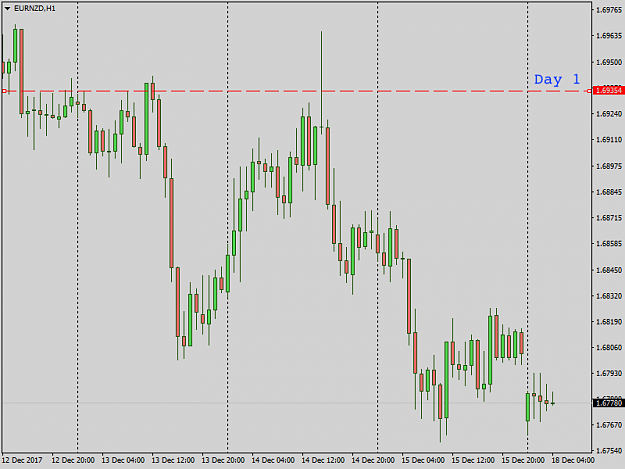 Click to Enlarge

Name: EURNZDH1.png
Size: 30 KB