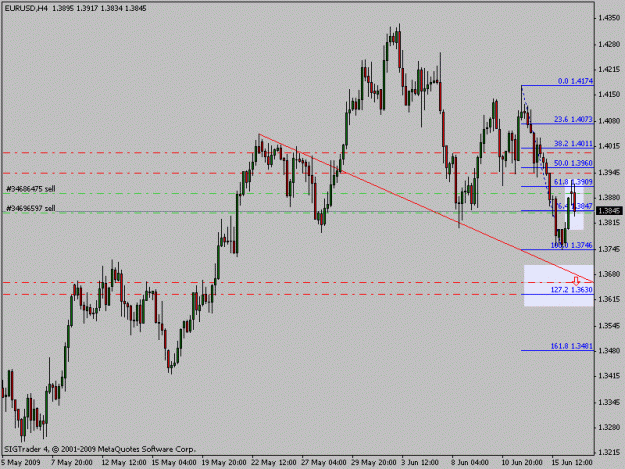 Click to Enlarge

Name: eurusd4h.gif
Size: 15 KB