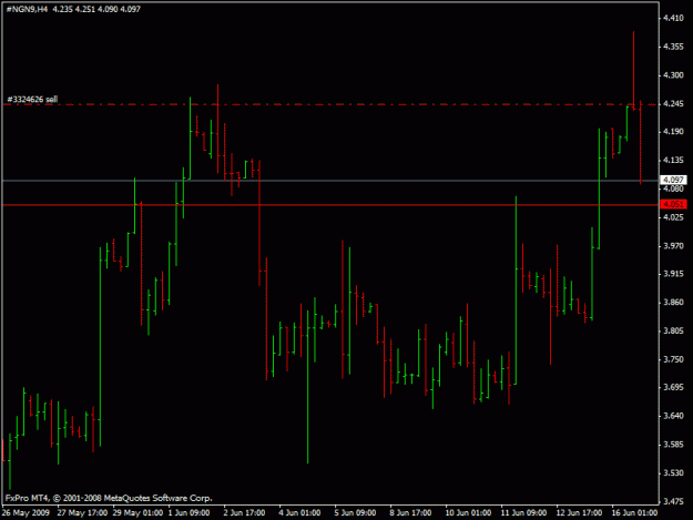 Click to Enlarge

Name: natgas_4hour.gif
Size: 14 KB
