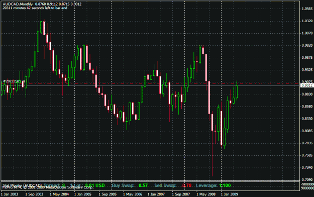 Click to Enlarge

Name: audcad.gif
Size: 25 KB