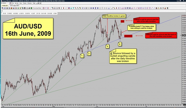 Click to Enlarge

Name: AUDUSD - 16th June 2009.jpg
Size: 142 KB