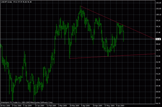 Click to Enlarge

Name: usd-jpy16.gif
Size: 21 KB