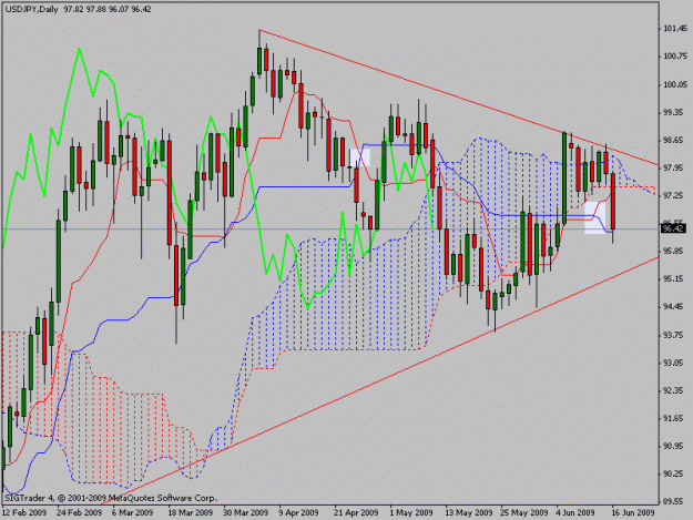 Click to Enlarge

Name: usdjpy.gif
Size: 23 KB