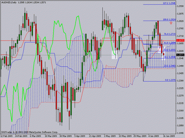 Click to Enlarge

Name: audnzd.gif
Size: 26 KB