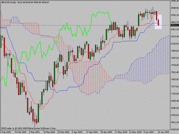 Click to Enlarge

Name: dow day.gif
Size: 20 KB