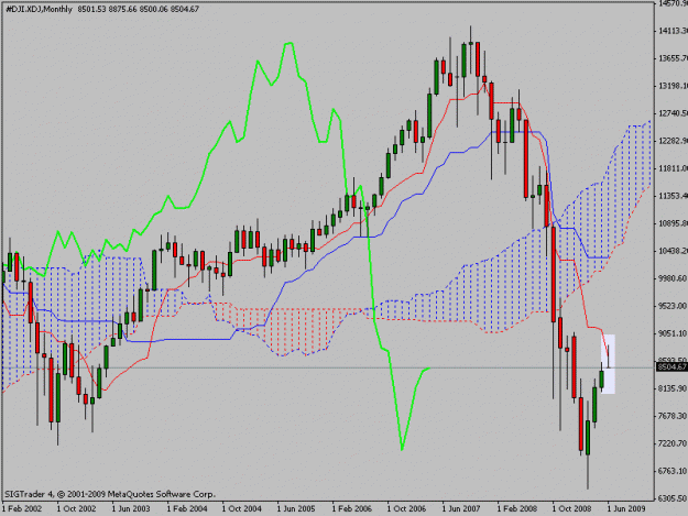 Click to Enlarge

Name: dow month.gif
Size: 19 KB