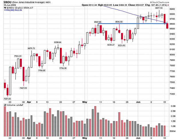 Click to Enlarge

Name: djia333.png
Size: 237 KB