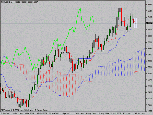 Click to Enlarge

Name: nzdusd.gif
Size: 18 KB
