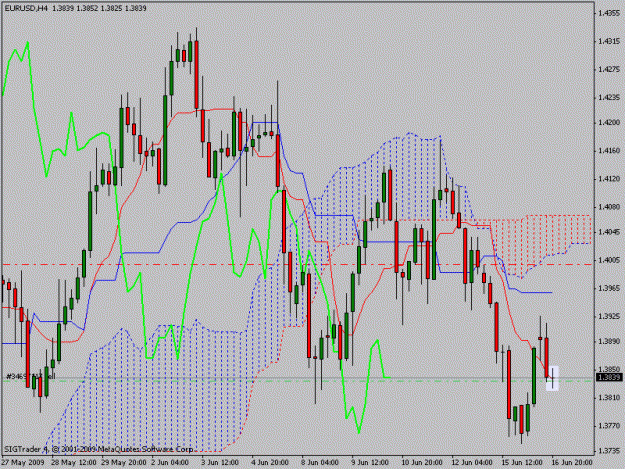 Click to Enlarge

Name: eurusd4h.gif
Size: 23 KB