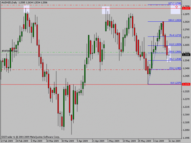 Click to Enlarge

Name: audnzd.gif
Size: 16 KB