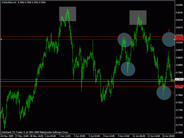 Click to Enlarge

Name: audusd.gif
Size: 18 KB