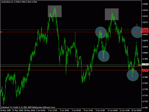 Click to Enlarge

Name: audusd.gif
Size: 18 KB