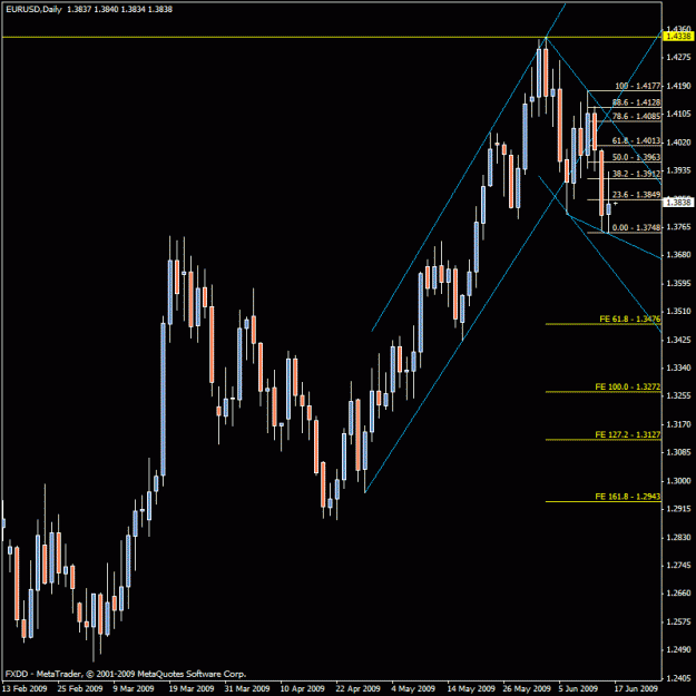 Click to Enlarge

Name: eur-usd3.gif
Size: 23 KB