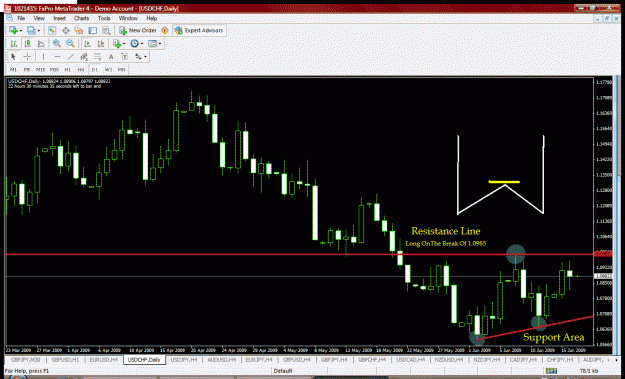 Click to Enlarge

Name: usd.chf.gif
Size: 49 KB