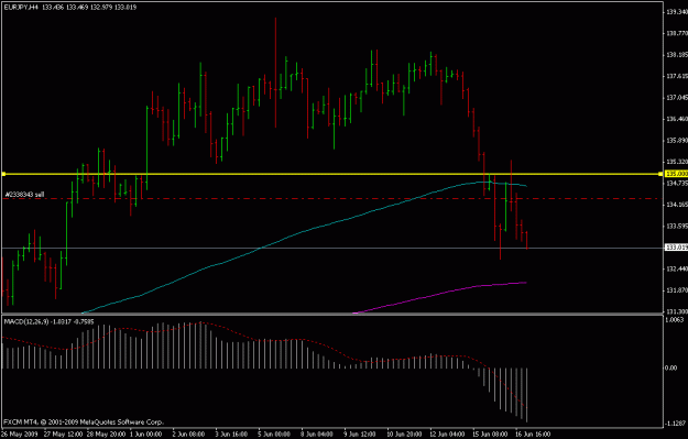 Click to Enlarge

Name: eurjpy4h.gif
Size: 14 KB