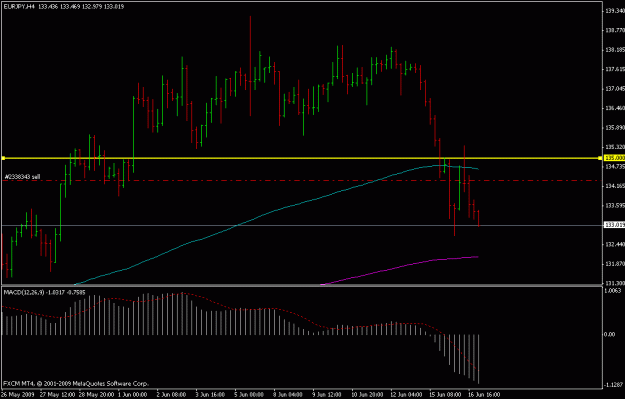 Click to Enlarge

Name: eurjpy4h.gif
Size: 14 KB