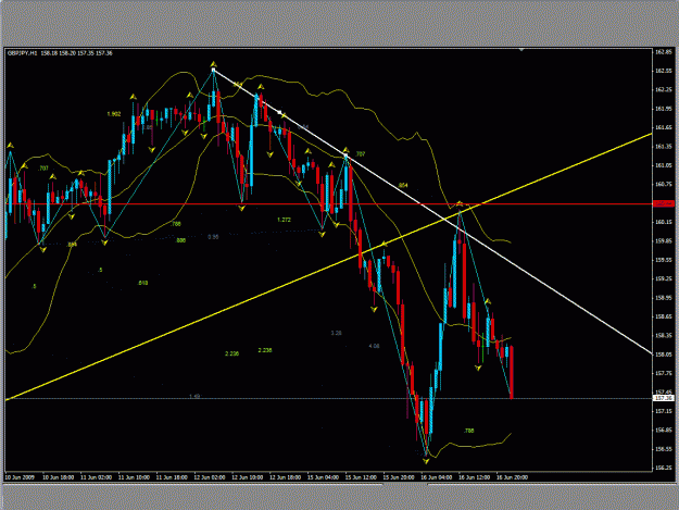 Click to Enlarge

Name: 1 hr. gbp jpy.gif
Size: 39 KB