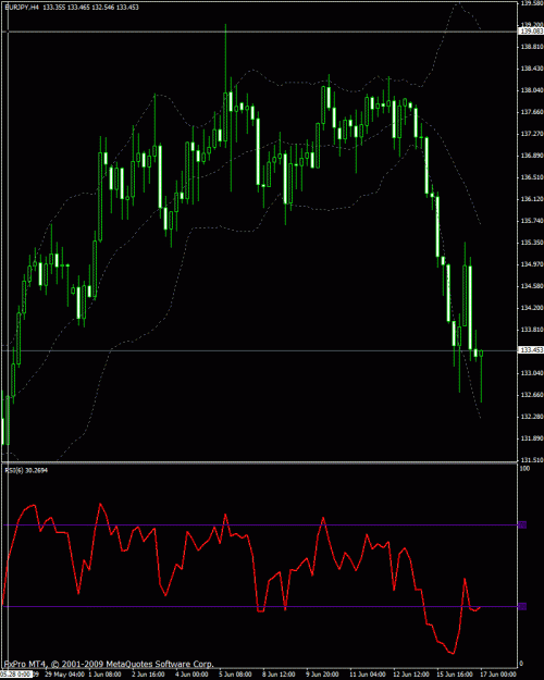 Click to Enlarge

Name: eurjpy4hr061609.gif
Size: 26 KB
