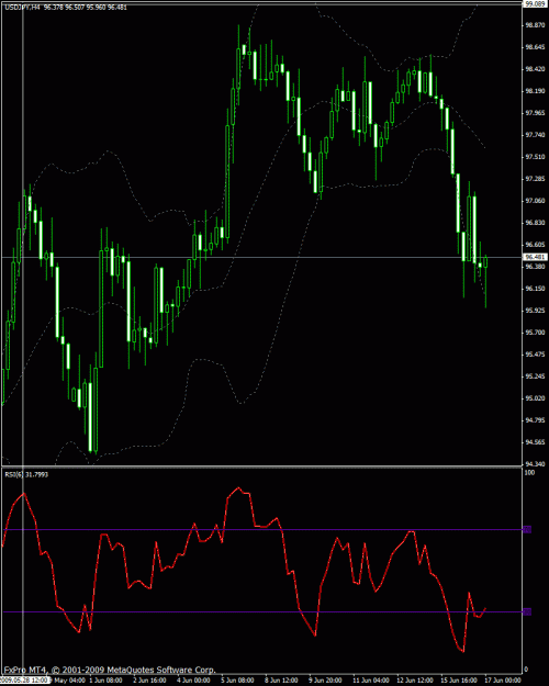 Click to Enlarge

Name: usdjpy4hr061609.gif
Size: 27 KB