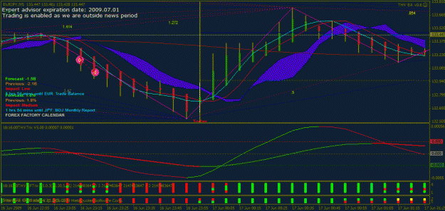 Click to Enlarge

Name: eurjpy m5 june 15th 1.gif
Size: 33 KB