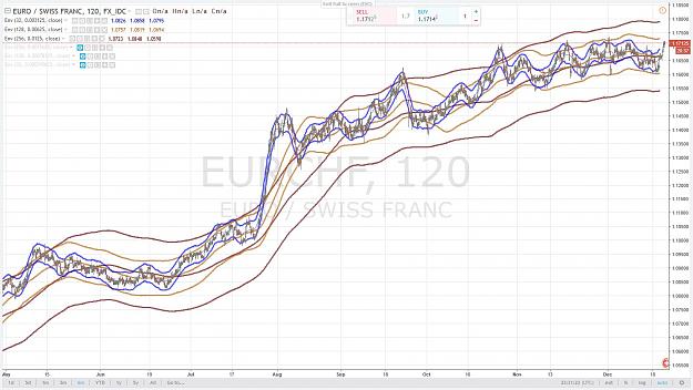 Click to Enlarge

Name: EURCHF 6 MONTHS 20 DECEMBRE 2017.jpg
Size: 184 KB