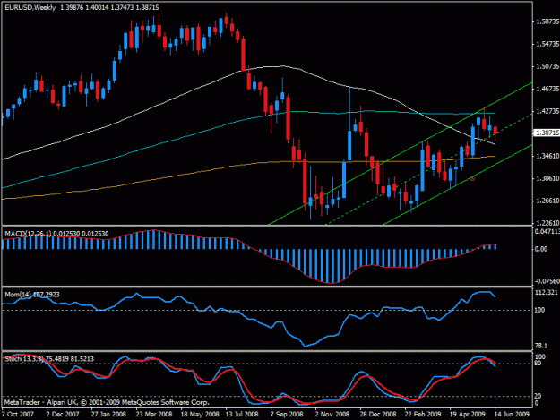 Click to Enlarge

Name: eurusd0617.gif
Size: 19 KB