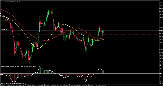 Click to Enlarge

Name: gbp.jpy.jpg
Size: 102 KB