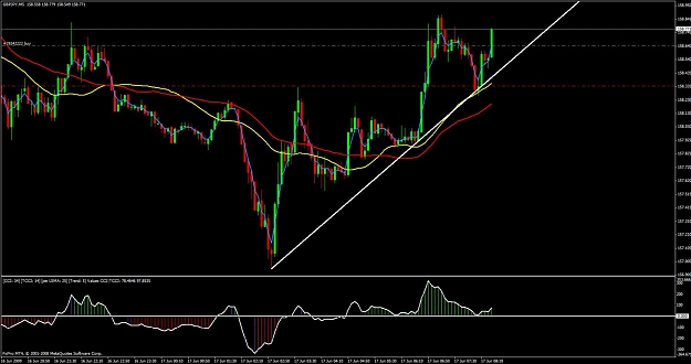 Click to Enlarge

Name: gbp.jpy 5min.jpg
Size: 103 KB