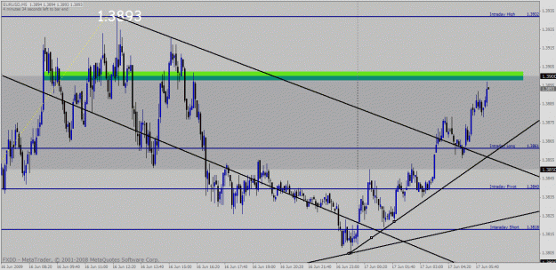 Click to Enlarge

Name: eurusd.gif
Size: 34 KB