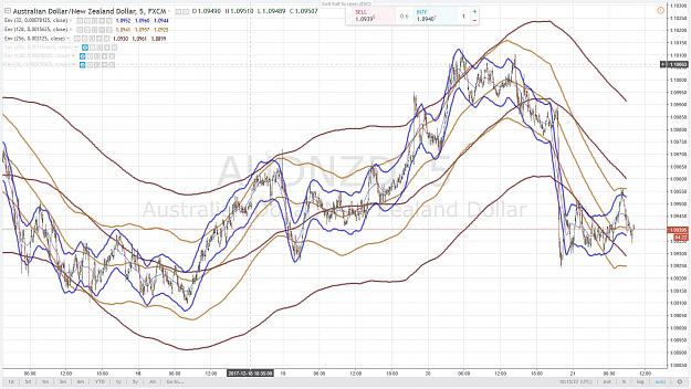 Click to Enlarge

Name: AUDNZD 11 21 DECEMBRE 2017.jpg
Size: 222 KB