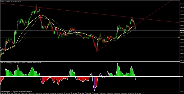 Click to Enlarge

Name: gbp.jpy 5min.jpg
Size: 105 KB