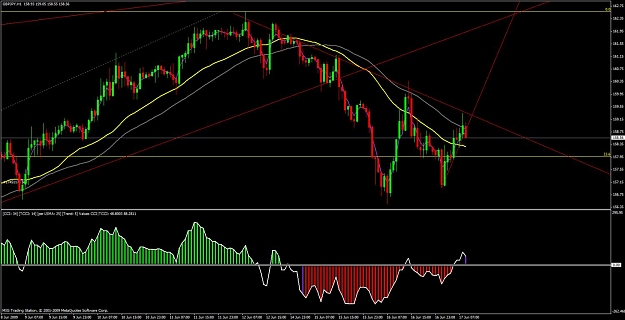 Click to Enlarge

Name: gbp.jpy h1.jpg
Size: 121 KB