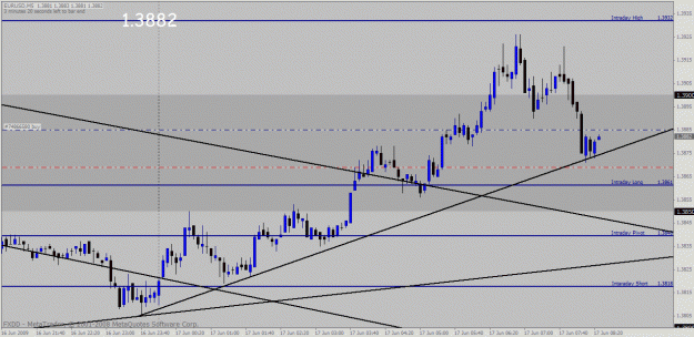 Click to Enlarge

Name: eurusd.gif
Size: 26 KB