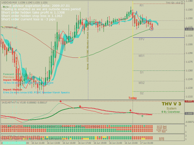 Click to Enlarge

Name: M15USDCAD27575870Open.gif
Size: 39 KB