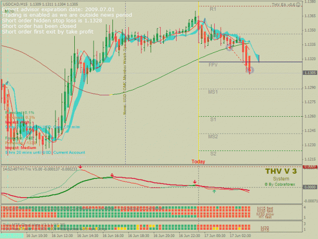 Click to Enlarge

Name: M15USDCAD27575870Close.gif
Size: 39 KB