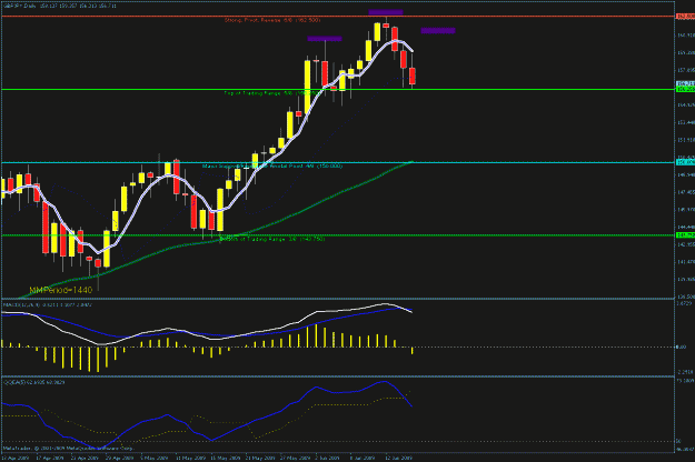 Click to Enlarge

Name: gj daily chart.gif
Size: 23 KB