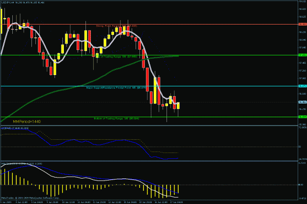 Click to Enlarge

Name: uj 4hr chart.gif
Size: 23 KB