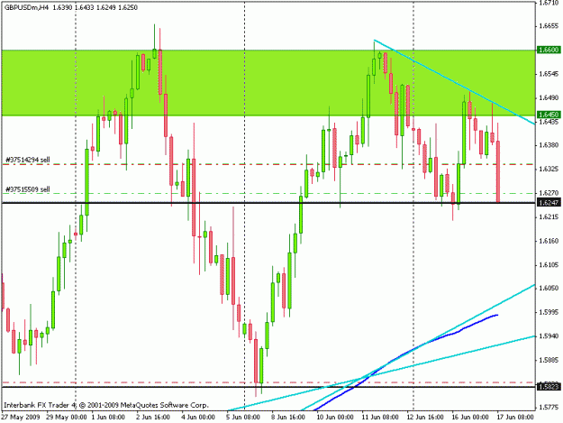 Click to Enlarge

Name: gbpusd 17.6.09.gif
Size: 17 KB