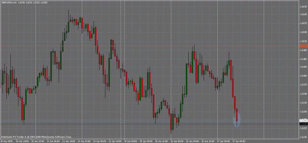 Click to Enlarge

Name: gbp_usd june17th 09.gif
Size: 31 KB