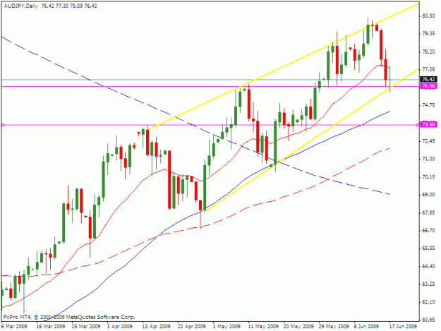 Click to Enlarge

Name: audjpy_090617.gif
Size: 18 KB