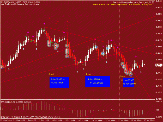 Click to Enlarge

Name: eurusd-to 17jun.gif
Size: 19 KB