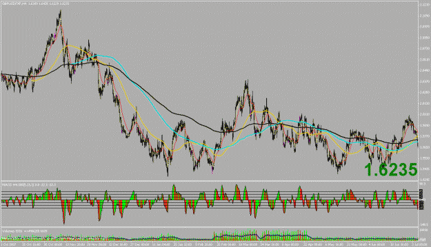 Click to Enlarge

Name: gbpusd 4h.gif
Size: 38 KB