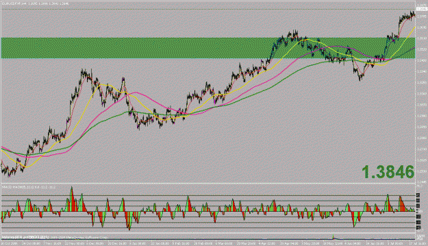 Click to Enlarge

Name: eurusd4h.gif
Size: 30 KB