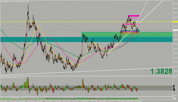 Click to Enlarge

Name: eurusd4h.gif
Size: 36 KB