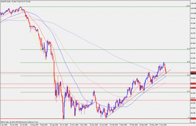 Click to Enlarge

Name: audjpy17.06.gif
Size: 24 KB