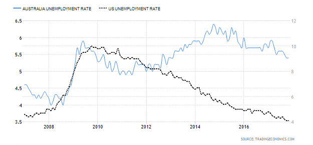 Click to Enlarge

Name: audusd unemployment.png
Size: 20 KB