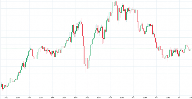 Click to Enlarge

Name: audusd monthly.PNG
Size: 39 KB